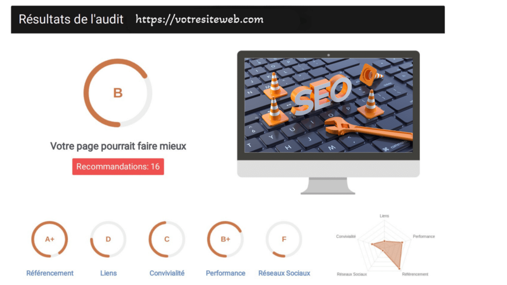 Audit SEO avec Froggy