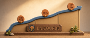 Devenir autonome avec l'IA en marketing